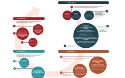 Nowa publikacja: „Praca przymusowa. Poradnik: jak ją&nbsp;rozpoznać i&nbsp;jej przeciwdziałać”