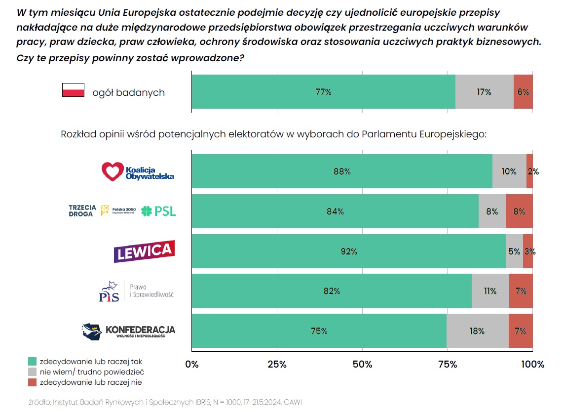 Polski Instytut Praw Człowieka i Biznesu | Należyta staranność korporacji w&nbsp;zakresie zrównoważonego rozwoju (w&nbsp;tym praw człowieka) – prace nad&nbsp;dyrektywą