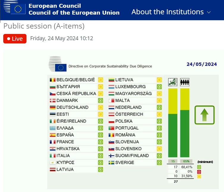 Polski Instytut Praw Człowieka i Biznesu | Należyta staranność korporacji w&nbsp;zakresie zrównoważonego rozwoju (w&nbsp;tym praw człowieka) – prace nad&nbsp;dyrektywą